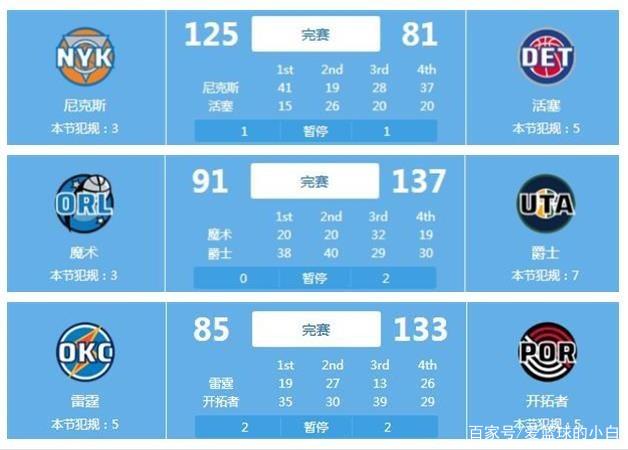 扩展到包括