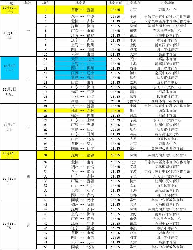 哪些因素可 哪些因素可