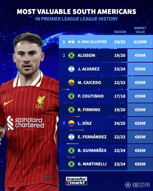 快船向他展 快船向他展