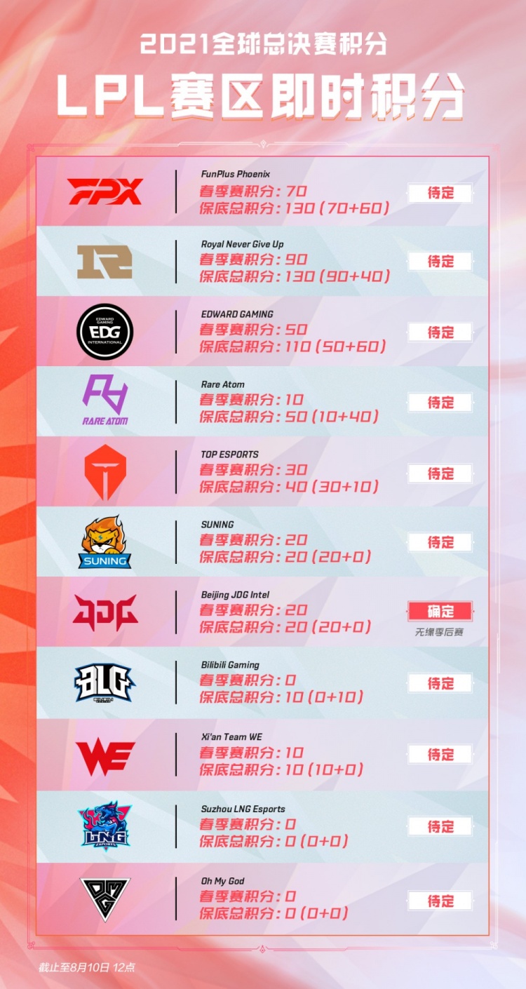 包括对总冠 包括对总冠