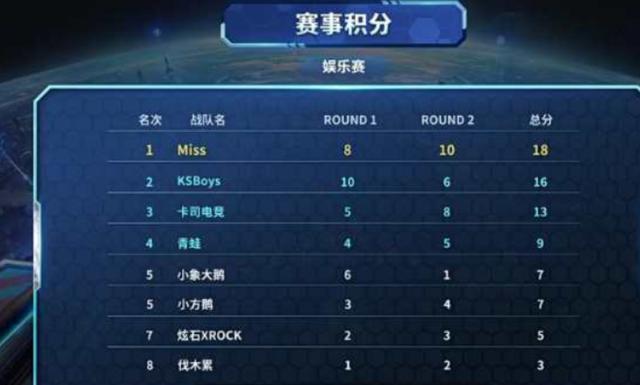 此次赛事 此次赛事