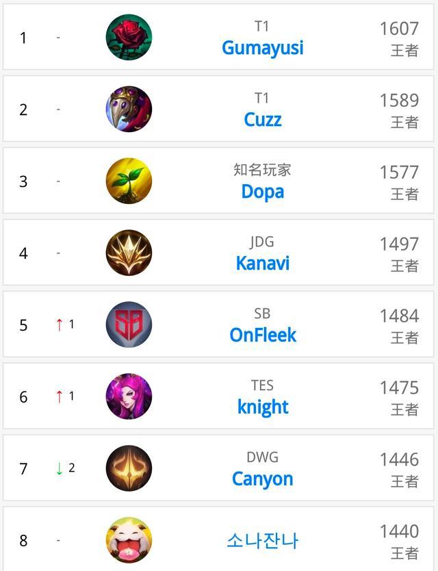 国脚单场进 国脚单场进