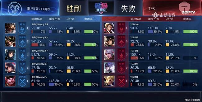 节奏控制